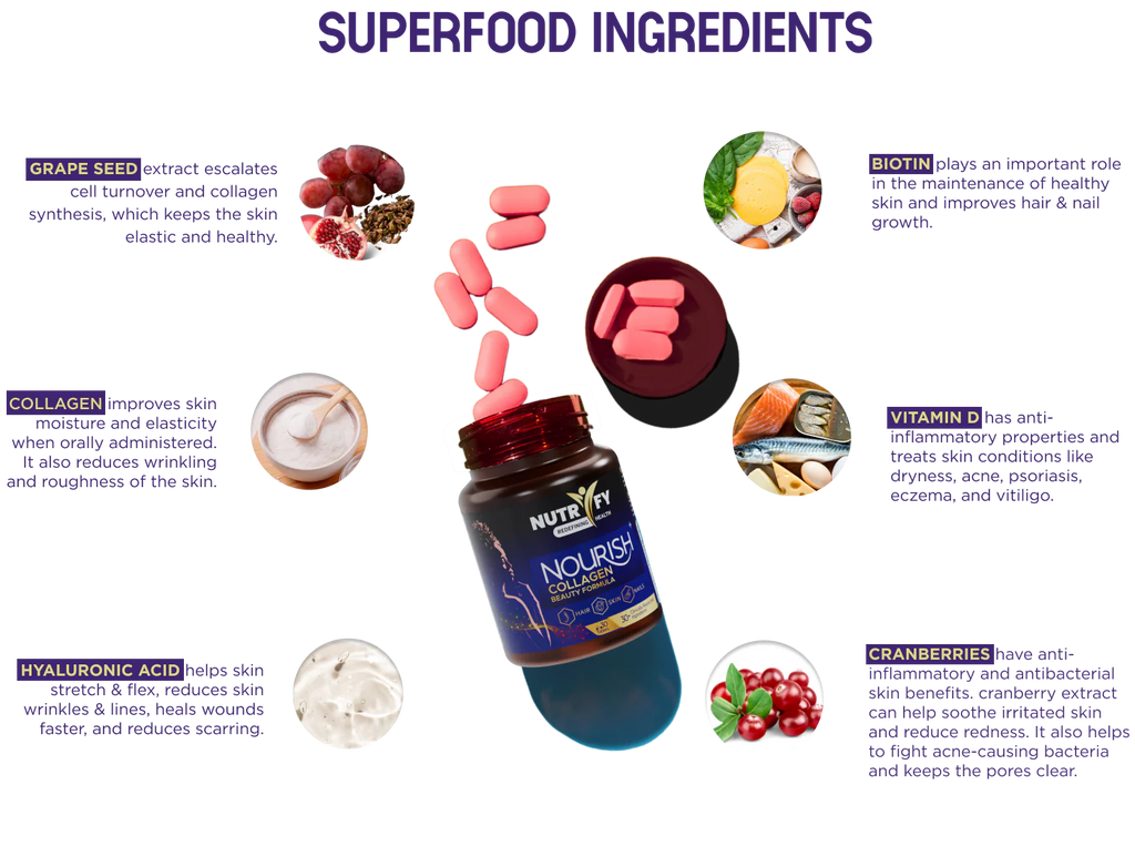 Nourish COLLAGEN  BEAUTY FORMULA  30+ ingredients