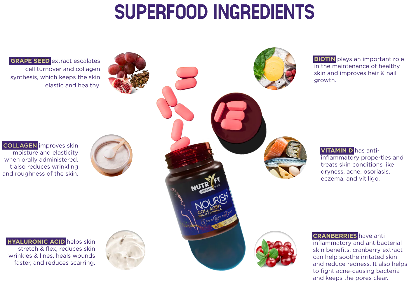 Nourish COLLAGEN  BEAUTY FORMULA  30+ ingredients