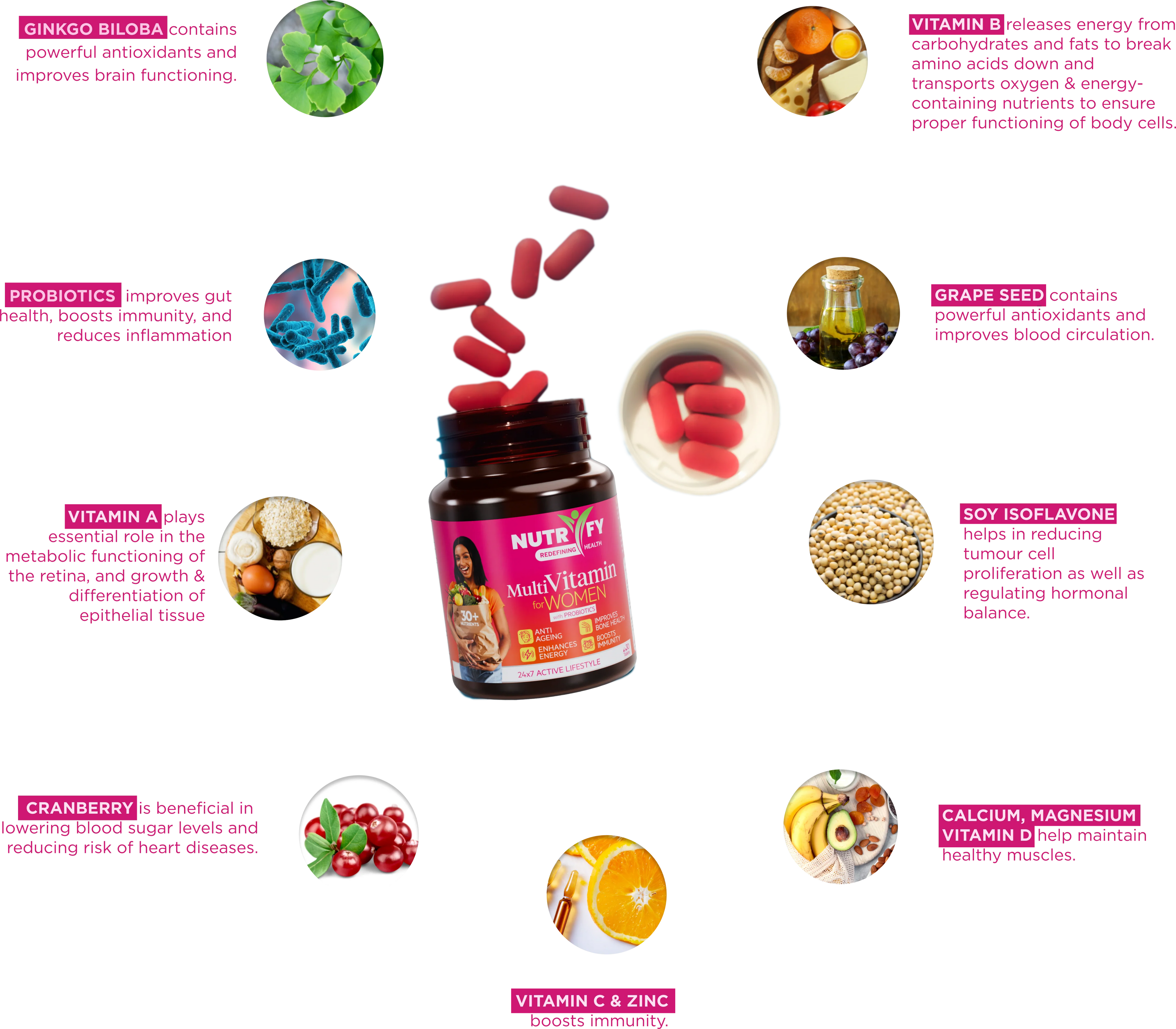 Multivitamin for Women  with Probiotics
