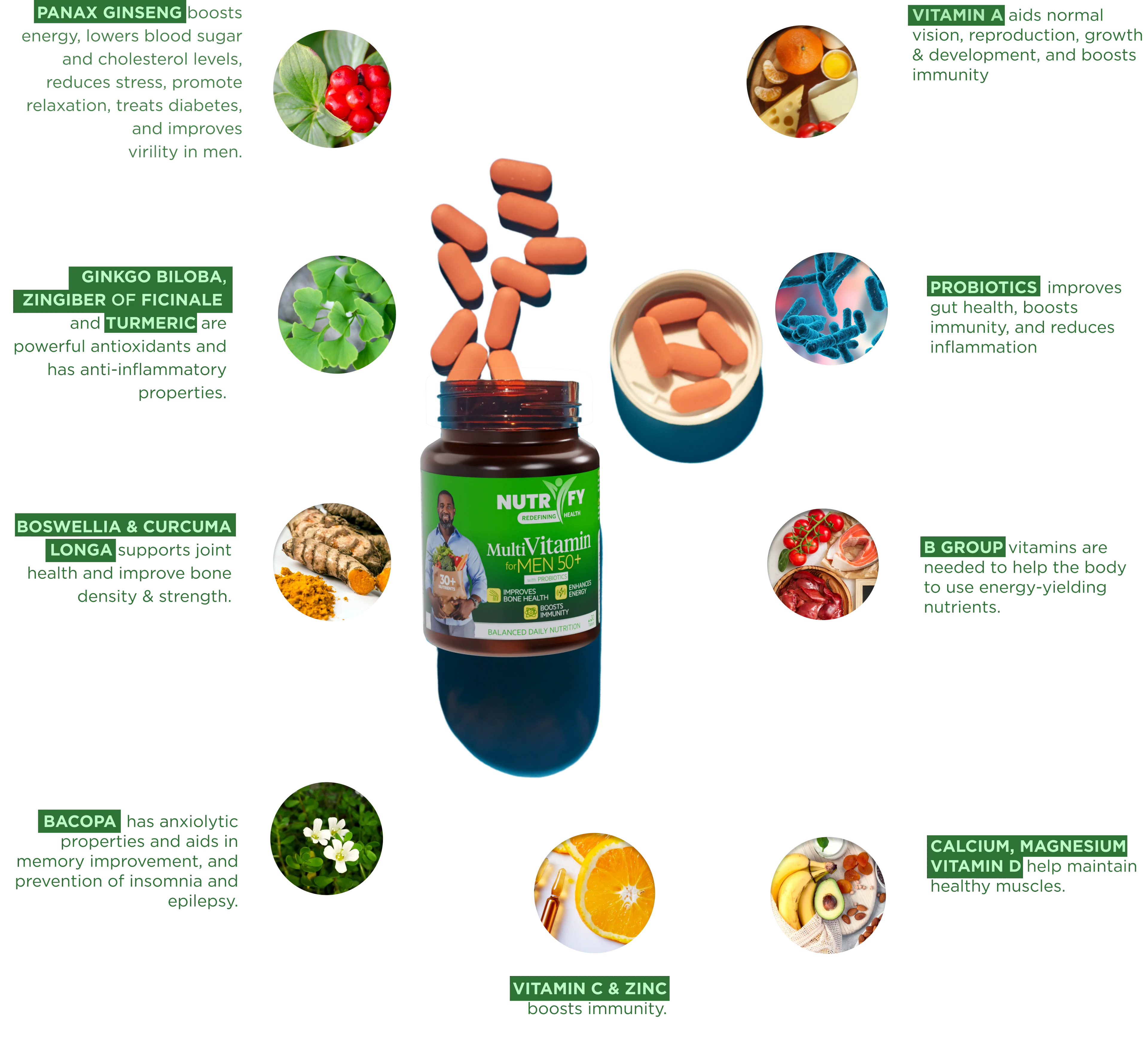 Multivitamin for men 50+  with Probiotics