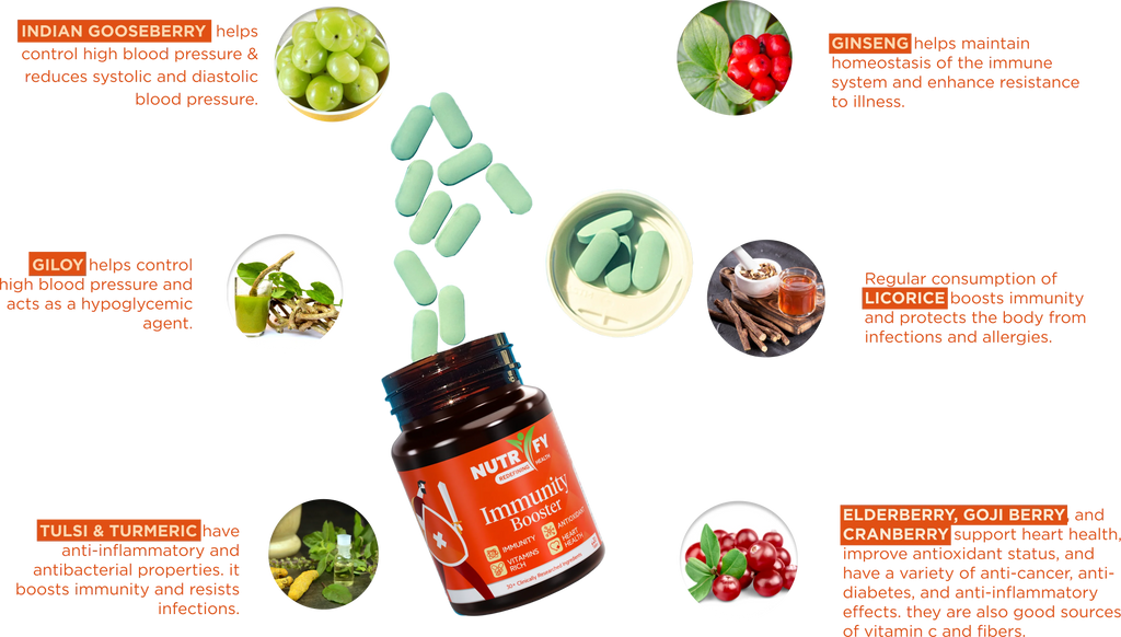 Immunity BOOSTER 30+ ingredients