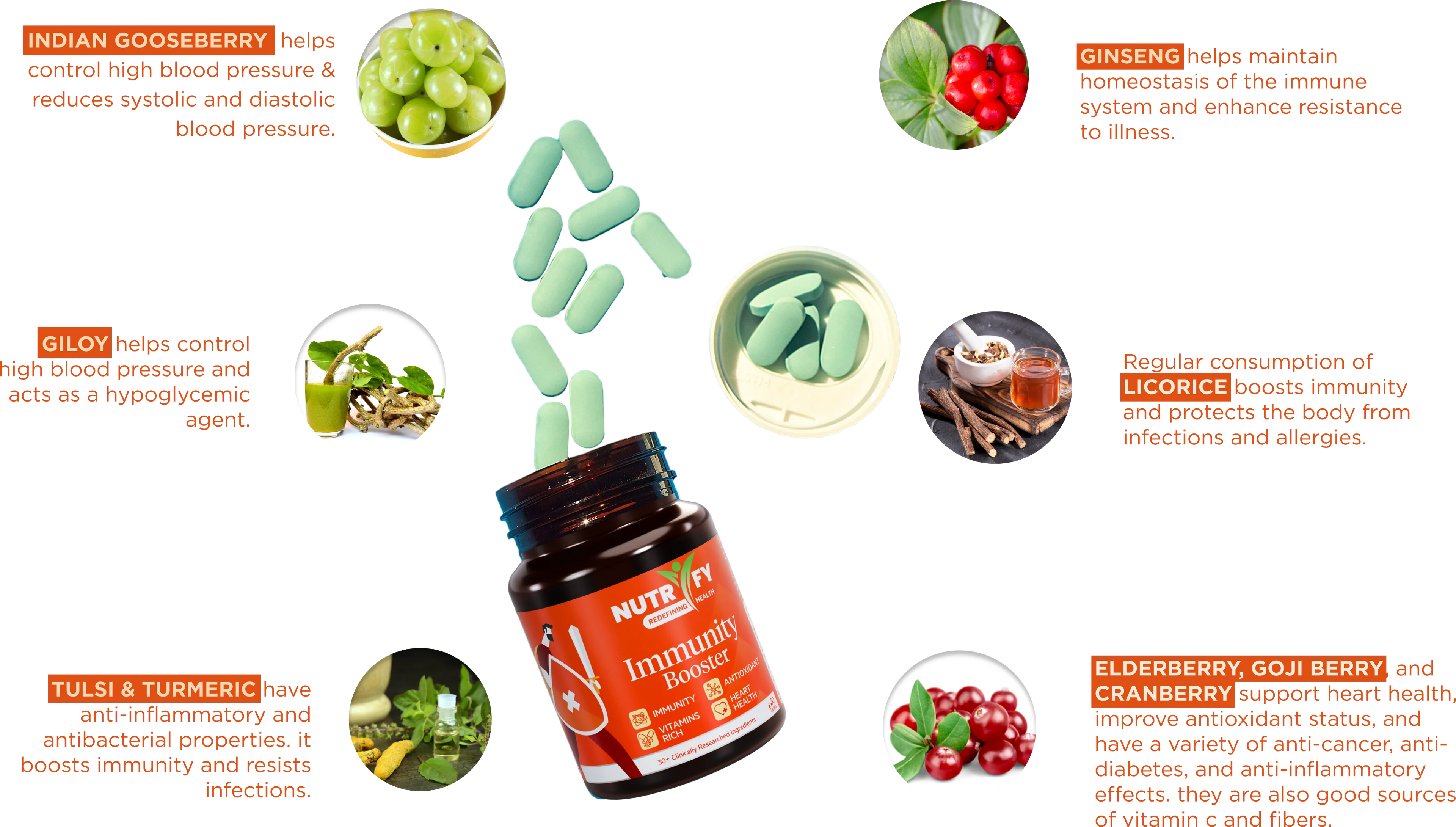 Immunity BOOSTER 30+ ingredients